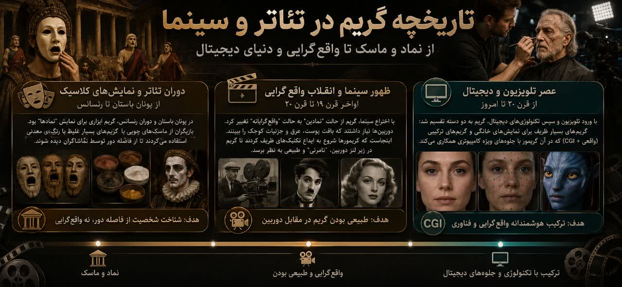 مقدمه‌ای بر هنر گریم: سیر تحول تاریخی